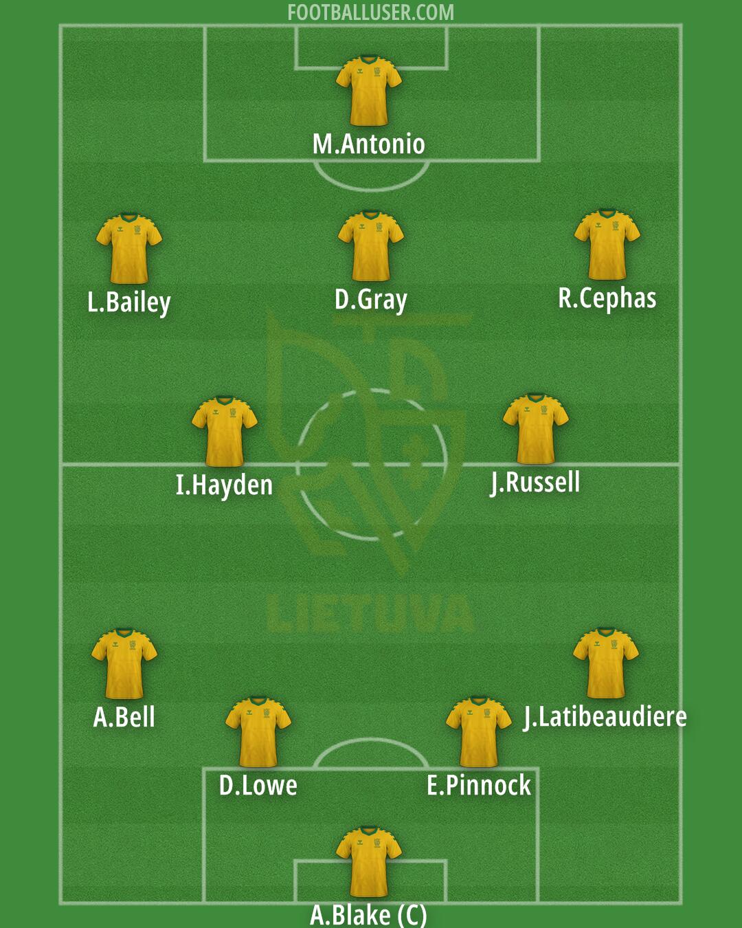 Lithuania Formation 2025