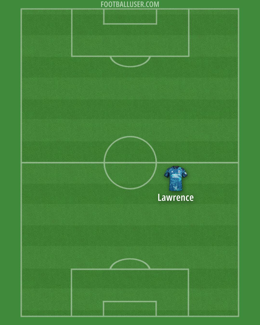 Middlesbrough Formation 2025