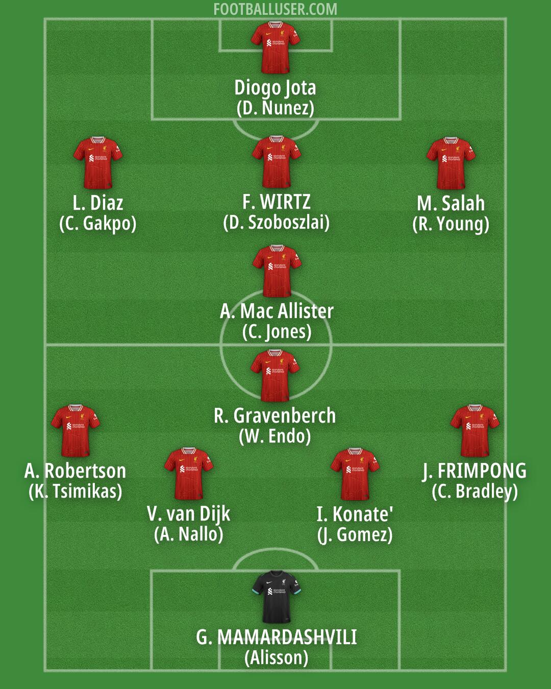 Liverpool Formation 2025