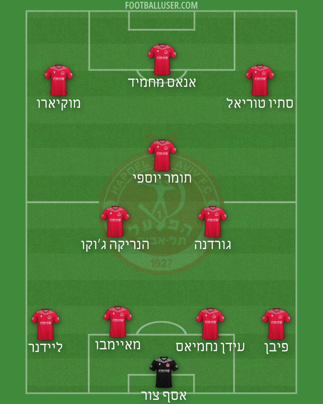 Hapoel Tel-Aviv Formation 2025