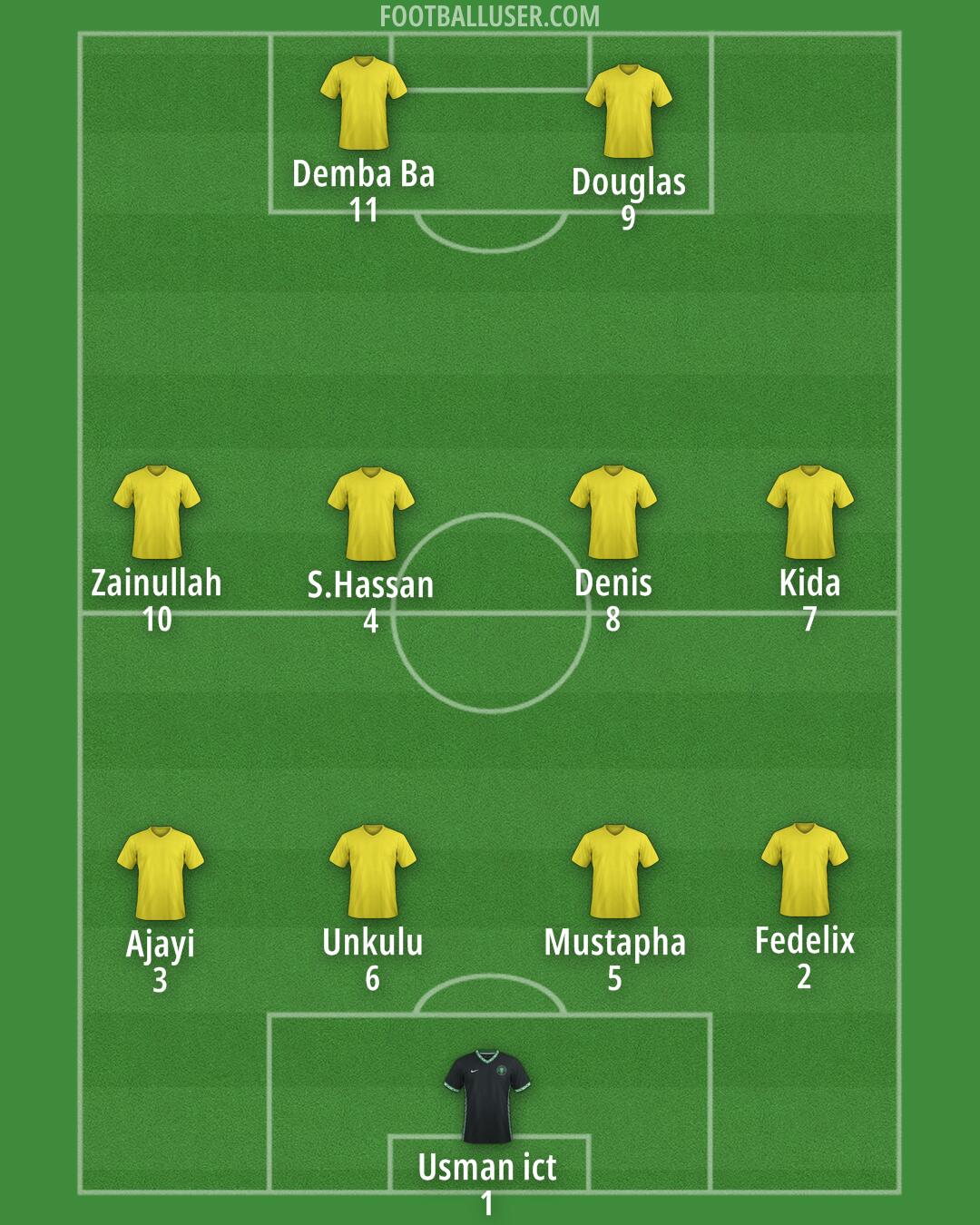 Nigeria Formation 2025