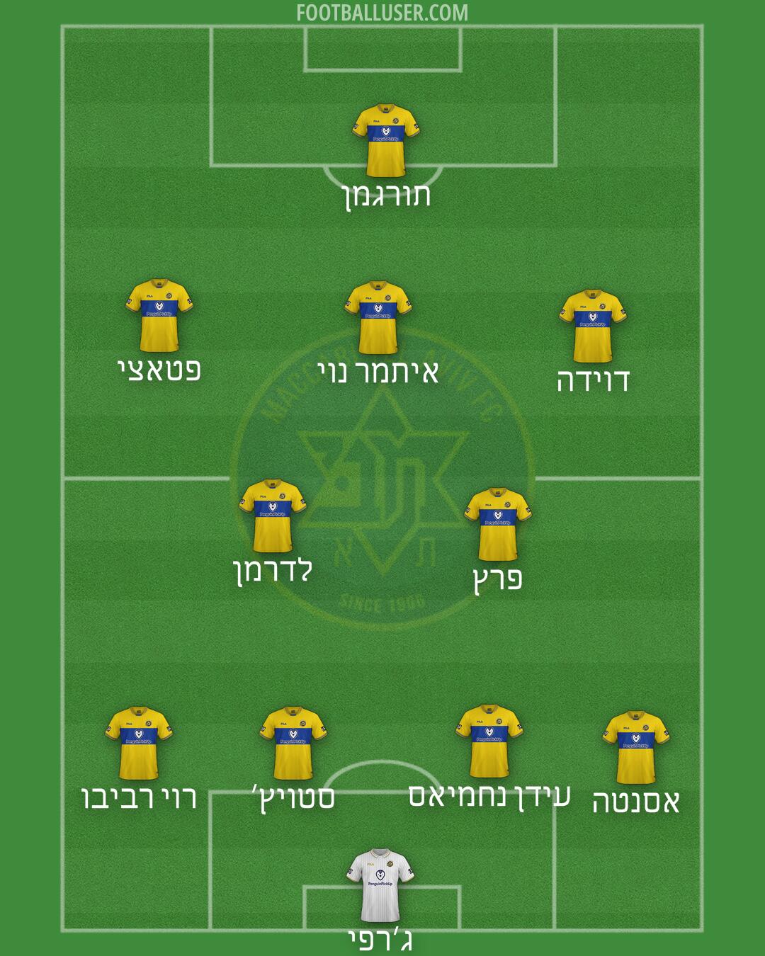 Maccabi Tel-Aviv Formation 2025