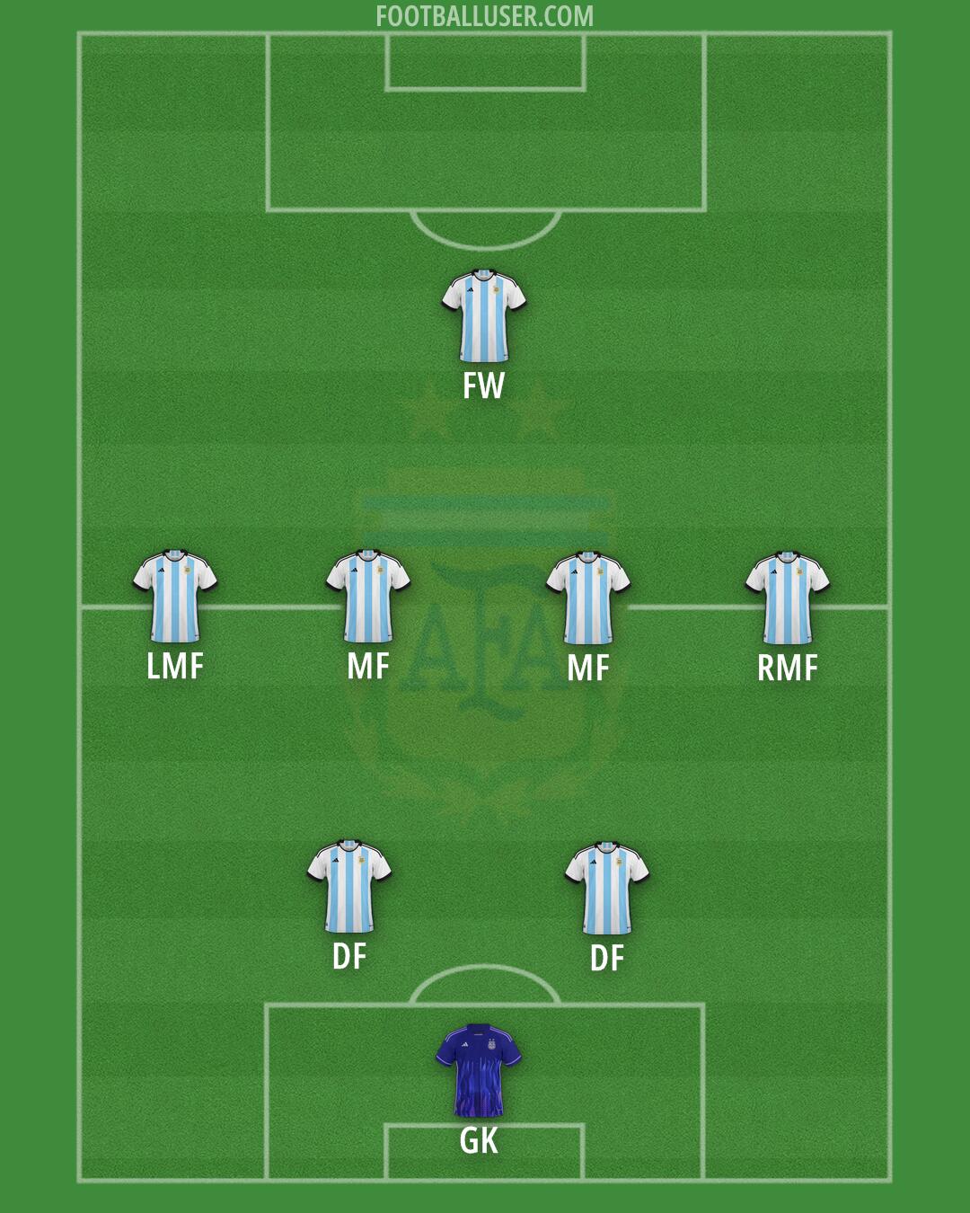 Argentina Formation 2025