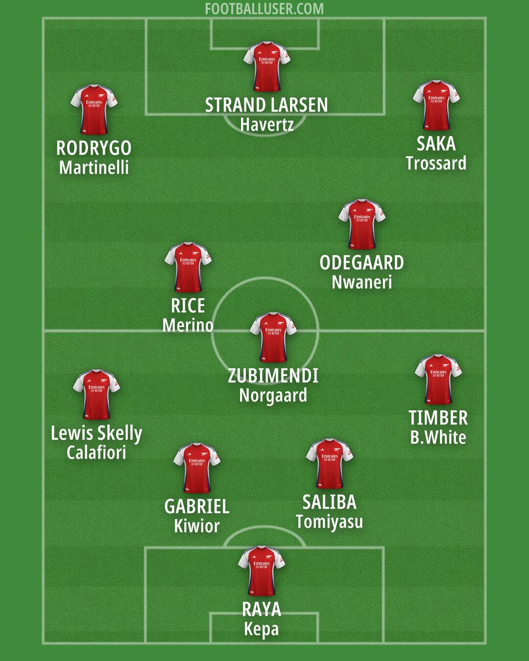 Arsenal Formation 2025