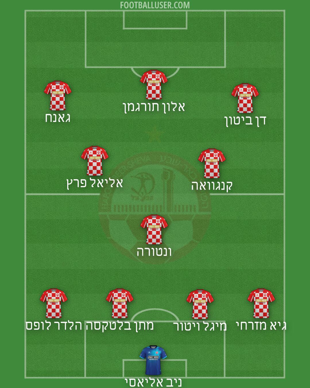 Hapoel Be'er-Sheva Formation 2025