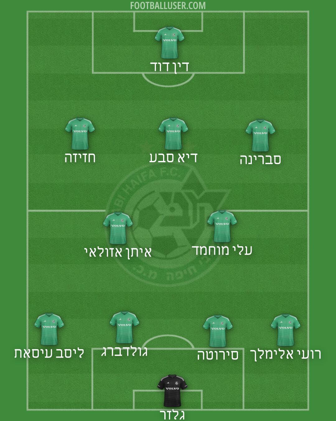 Maccabi Haifa Formation 2025