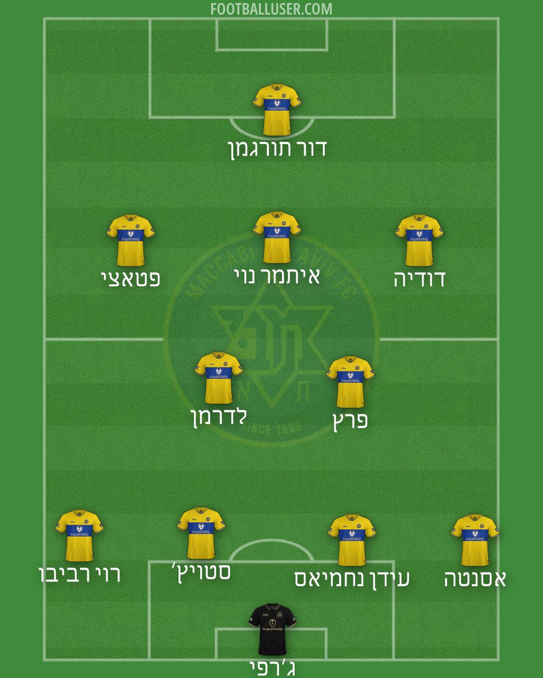 Maccabi Tel-Aviv Formation 2025