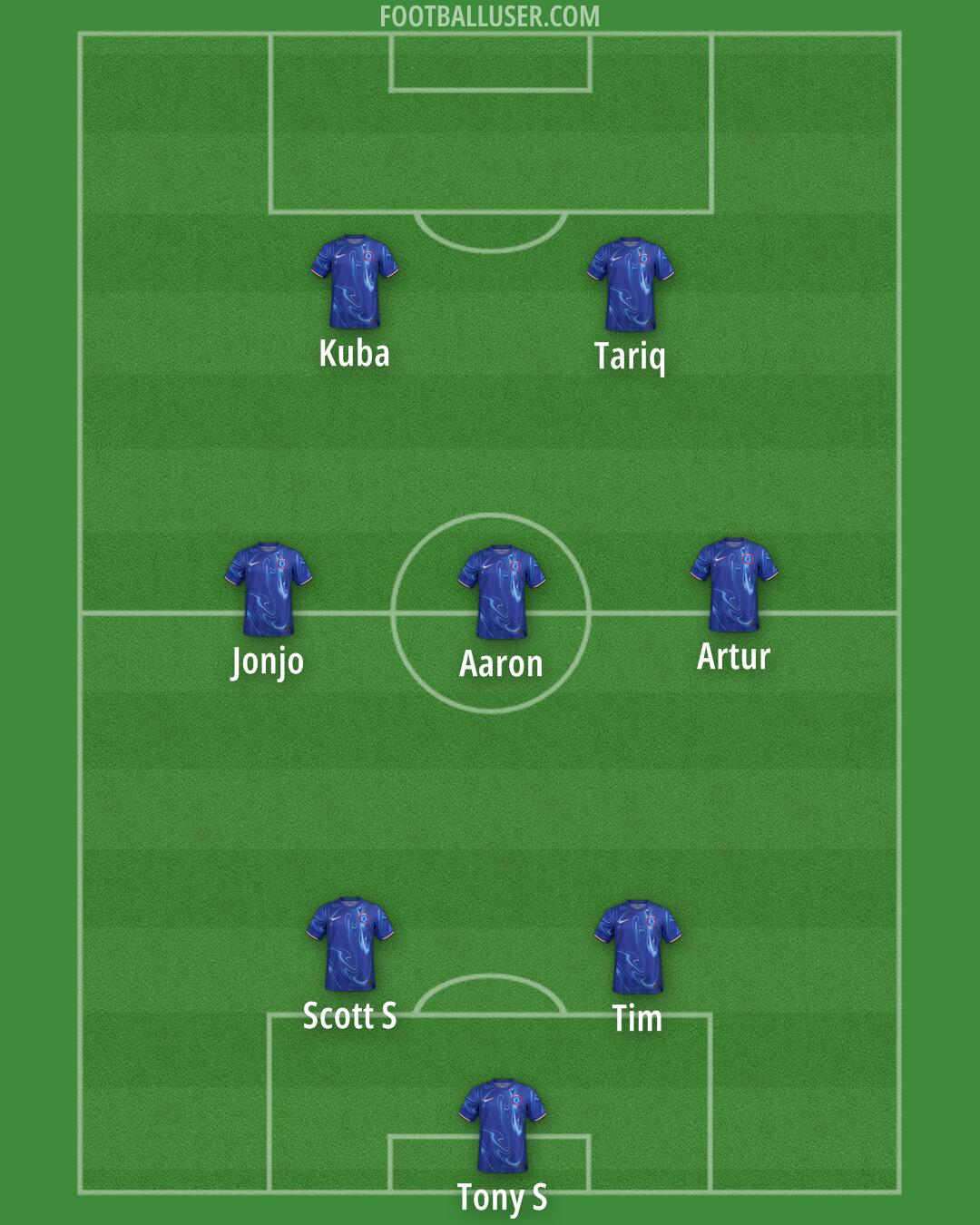 Chelsea Formation 2025