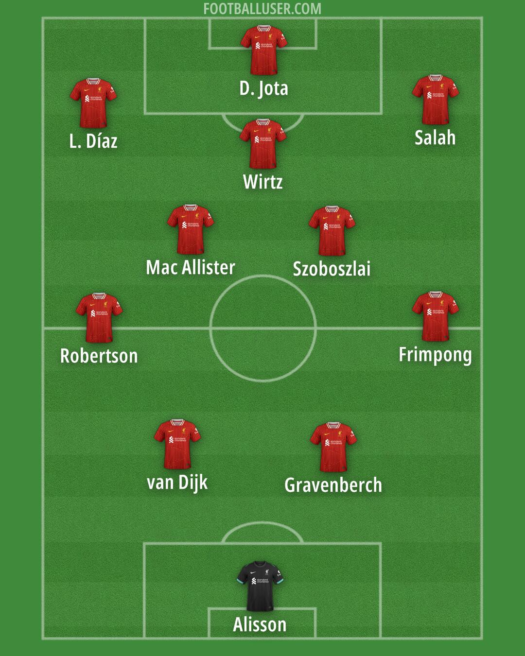Liverpool Formation 2025