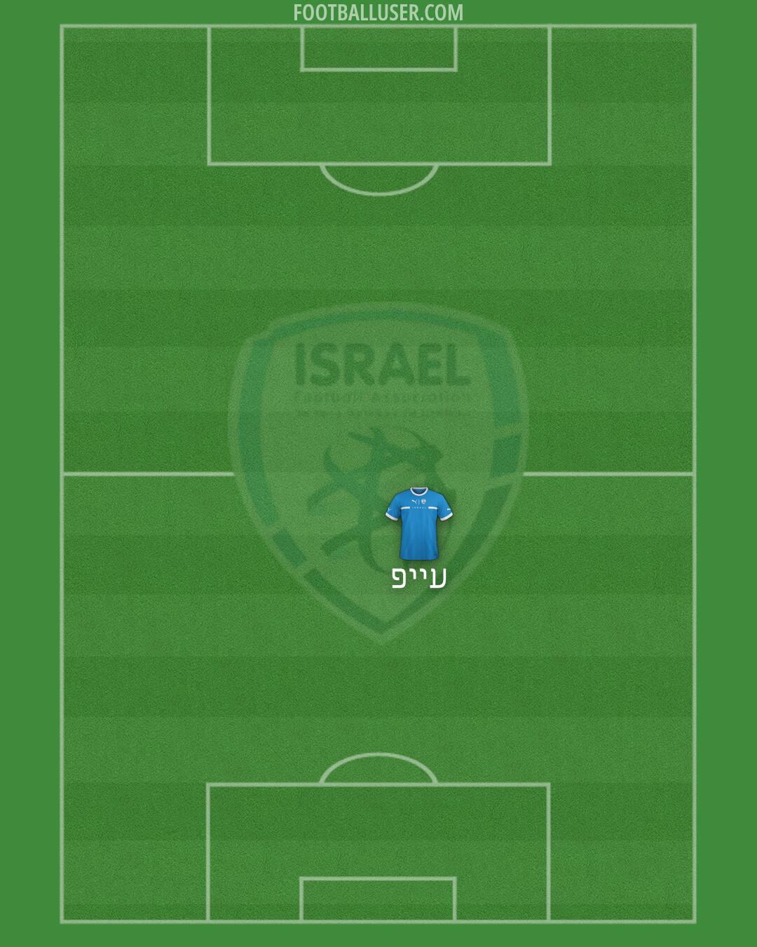 Israel Formation 2025