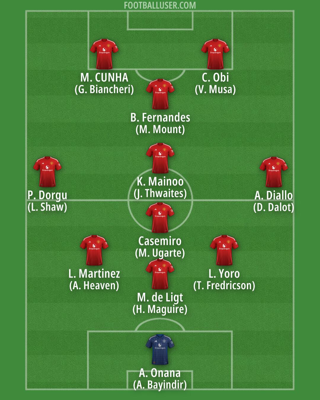 Man Utd Formation 2025