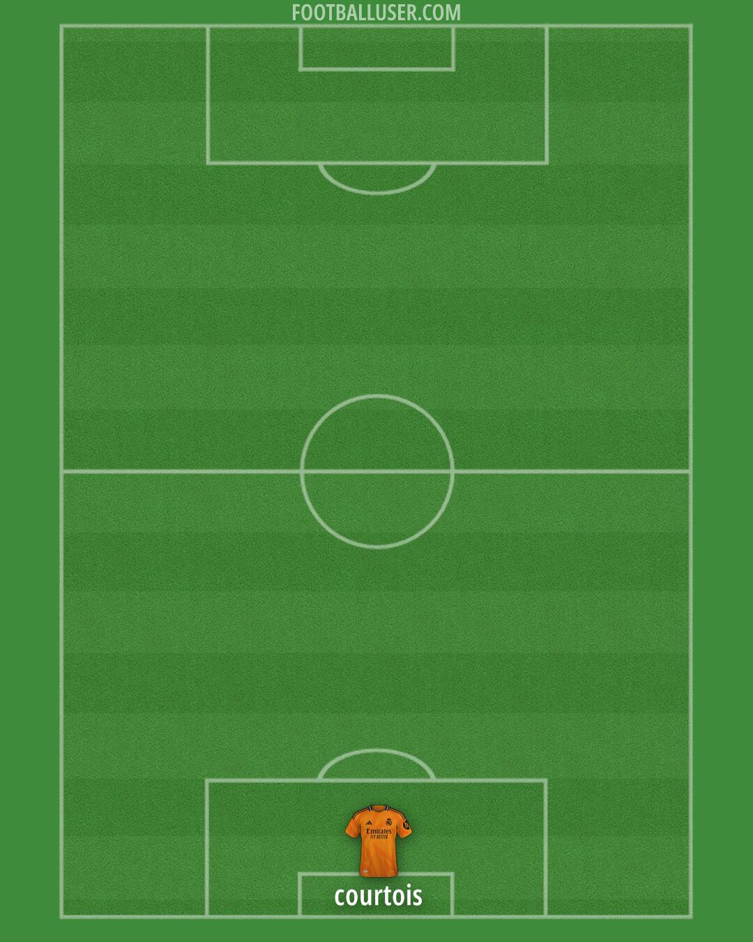 Real Madrid Formation 2025