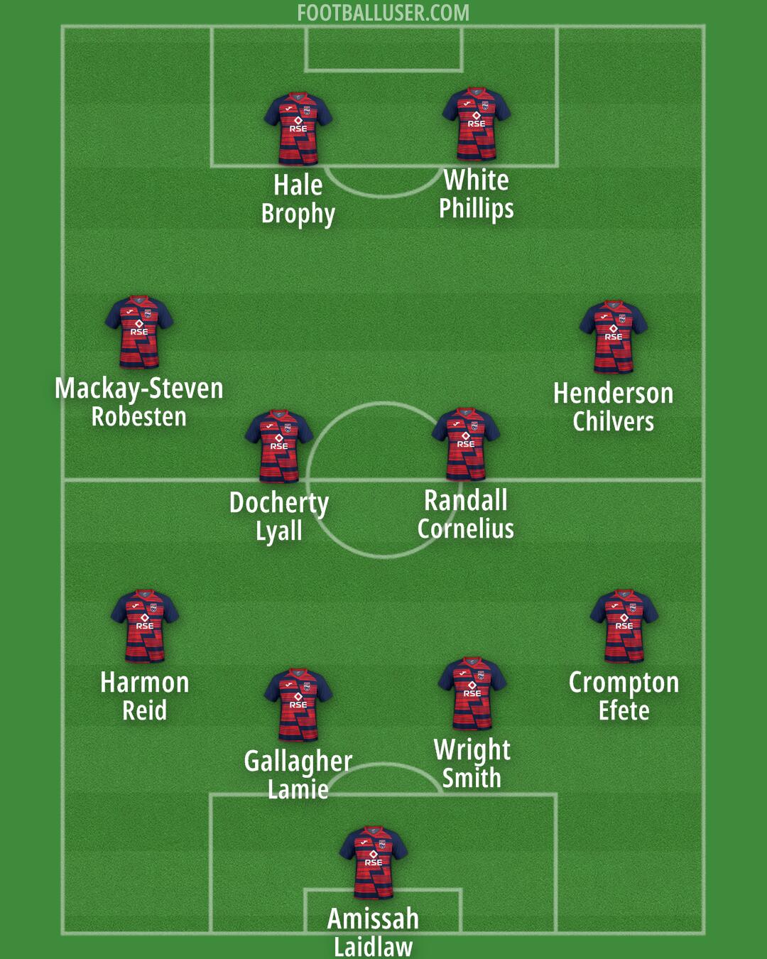 Ross County Formation 2025