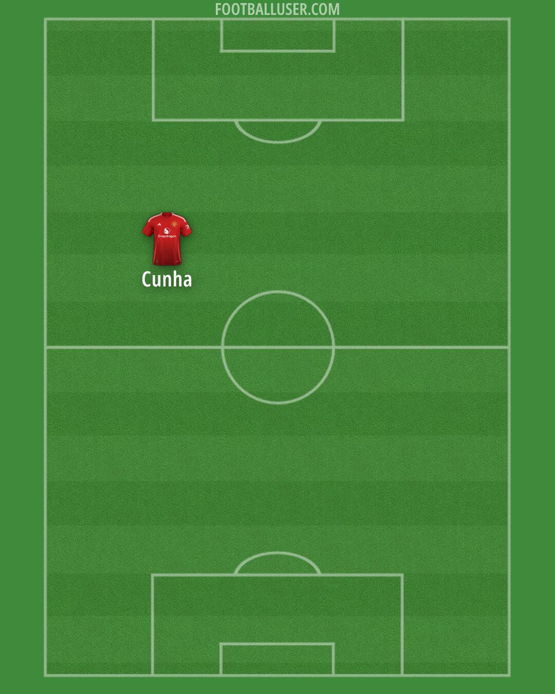 Man Utd Formation 2025