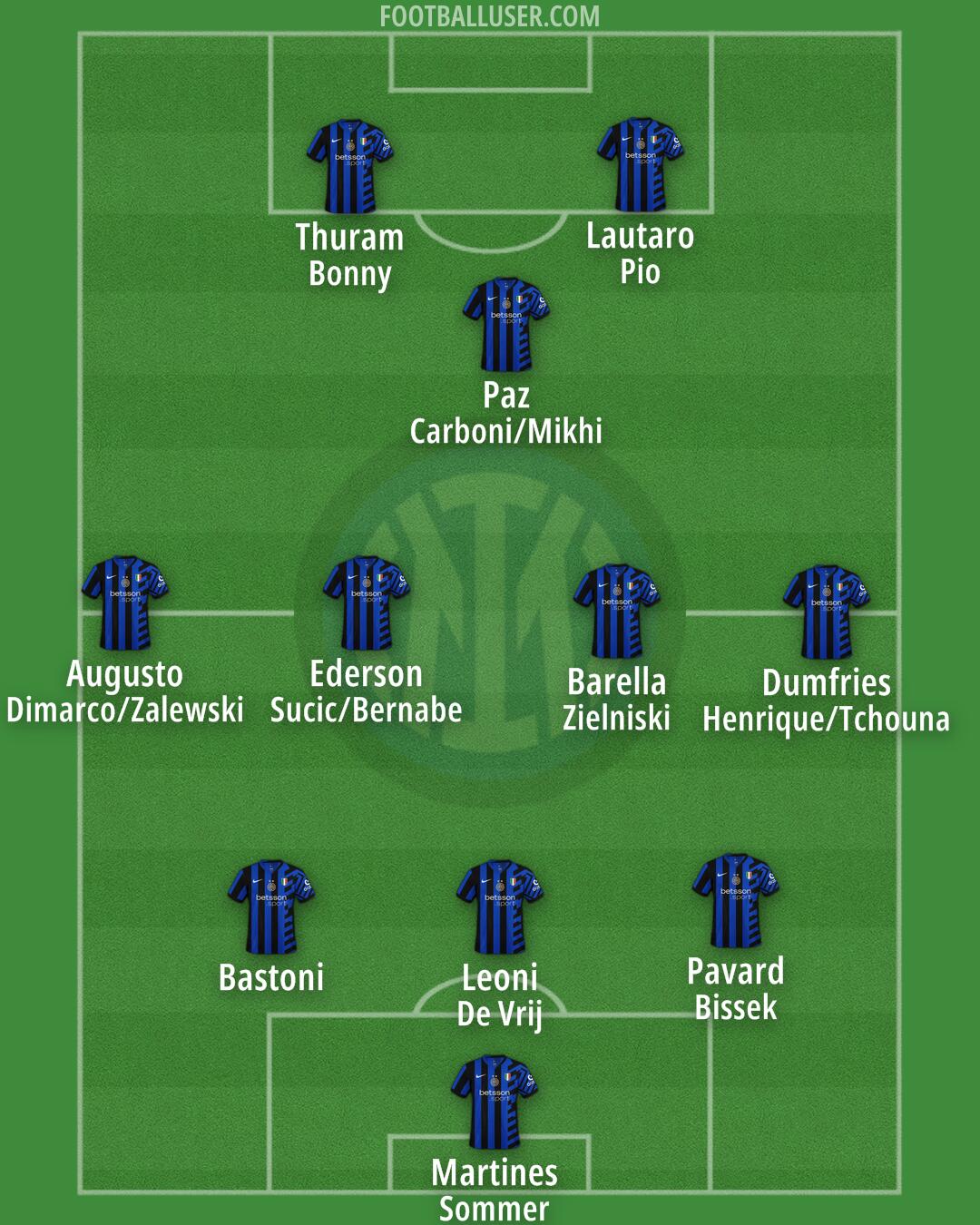 Inter Formation 2025