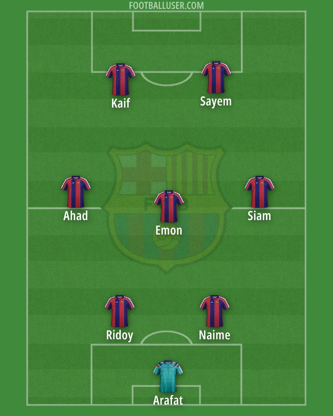Barcelona Formation 2025