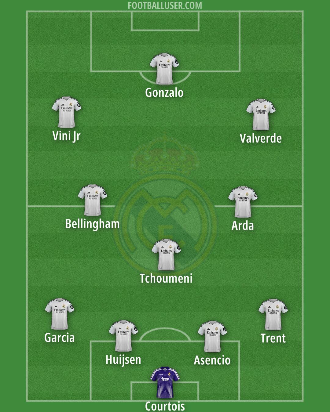 Real Madrid Formation 2025