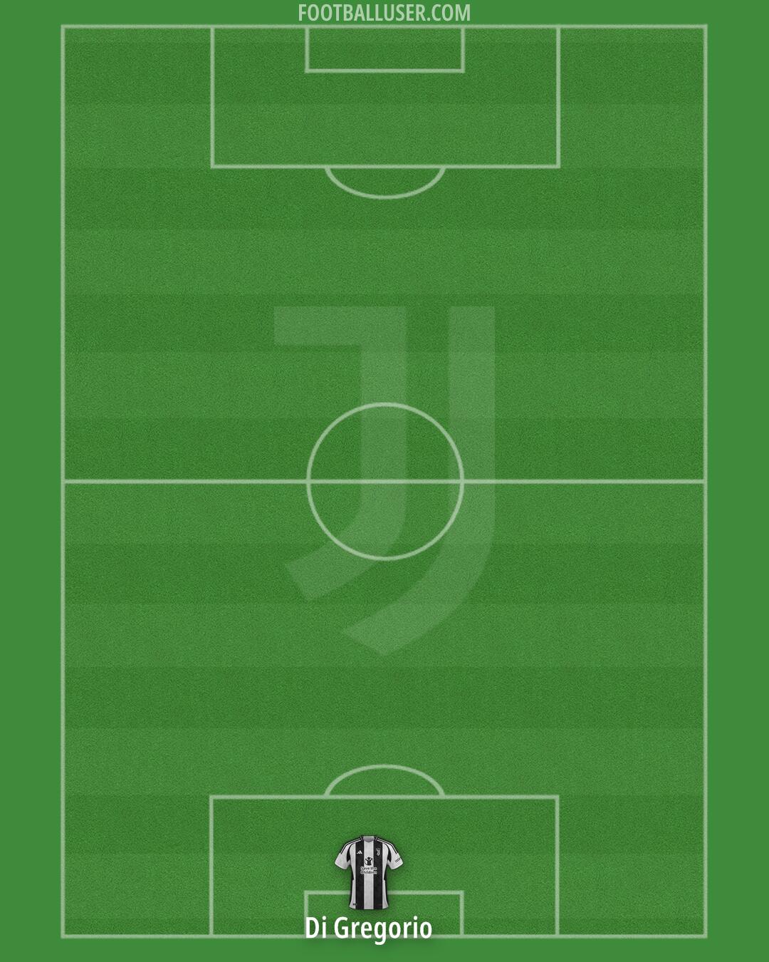 Juventus Formation 2025