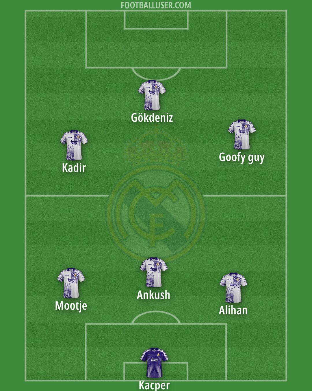 Real Madrid Formation 2025