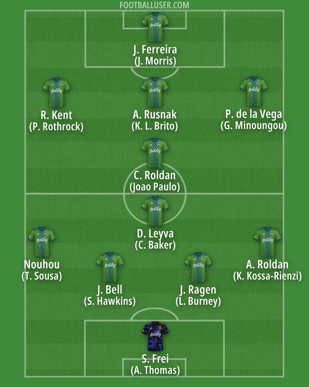 Seattle Formation 2025