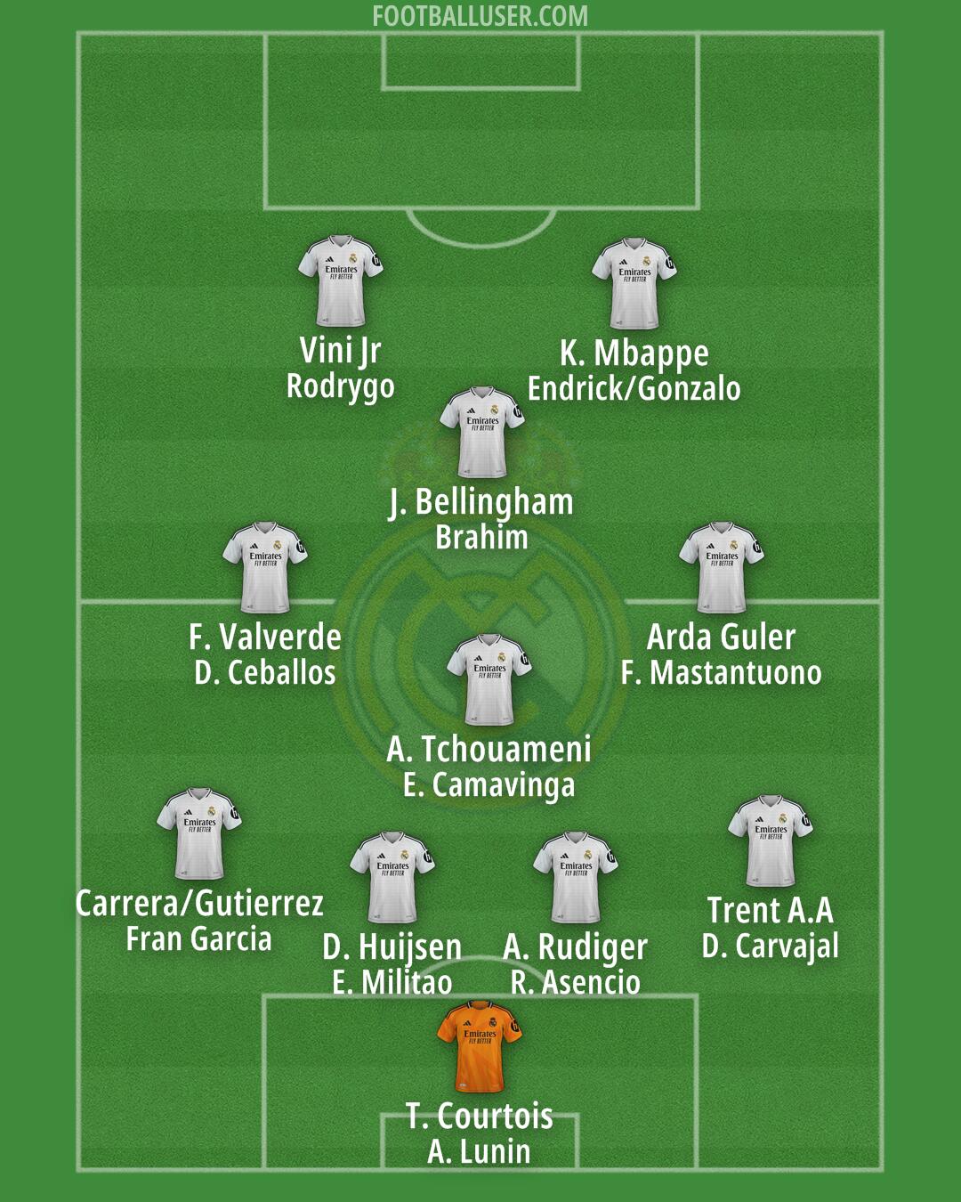 Real Madrid Formation 2025