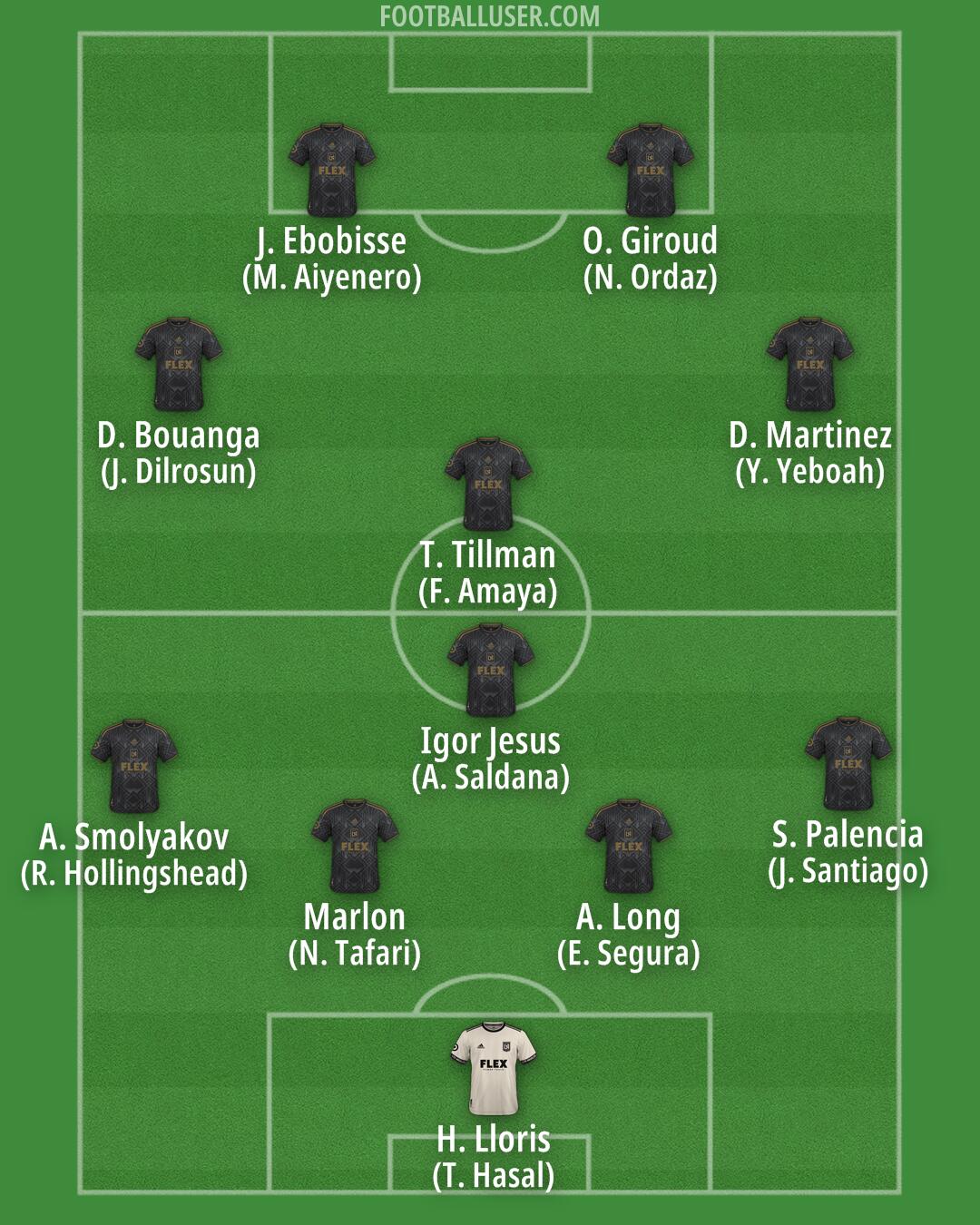 LAFC Formation 2025