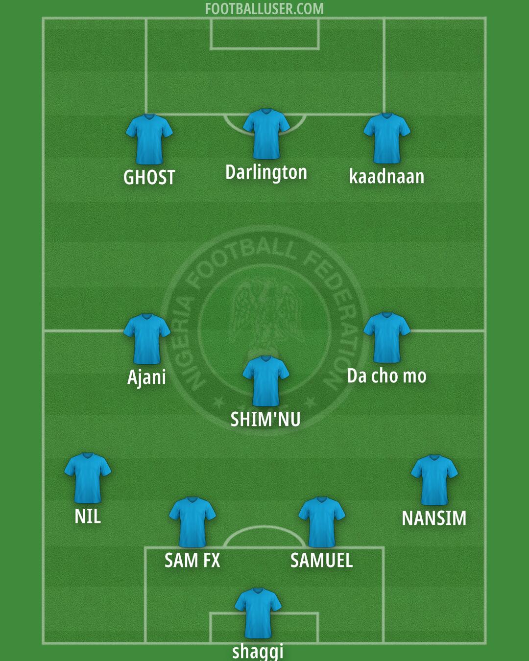 Nigeria Formation 2025