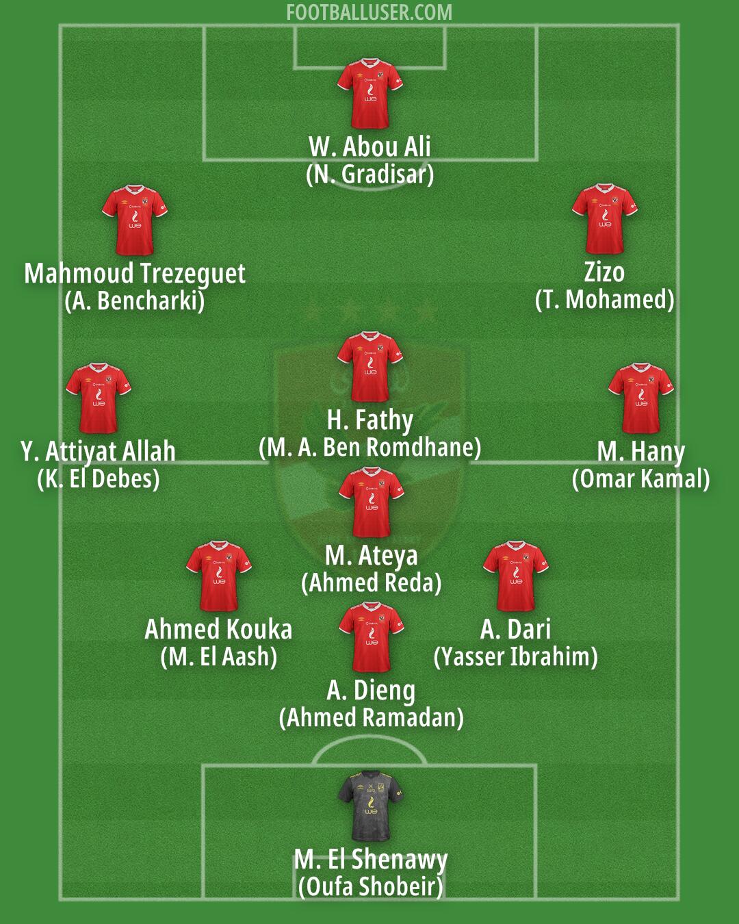 Al-Ahly Formation 2025