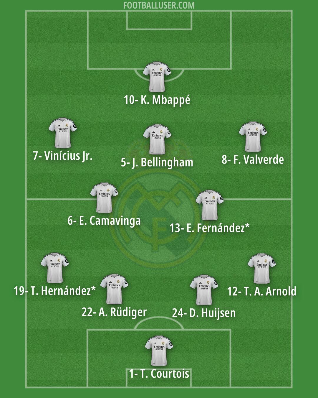 Real Madrid Formation 2025