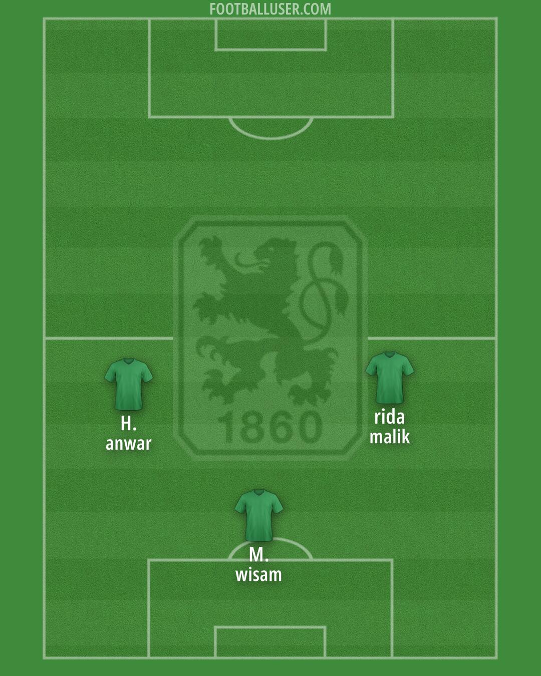 1860 München Formation 2025