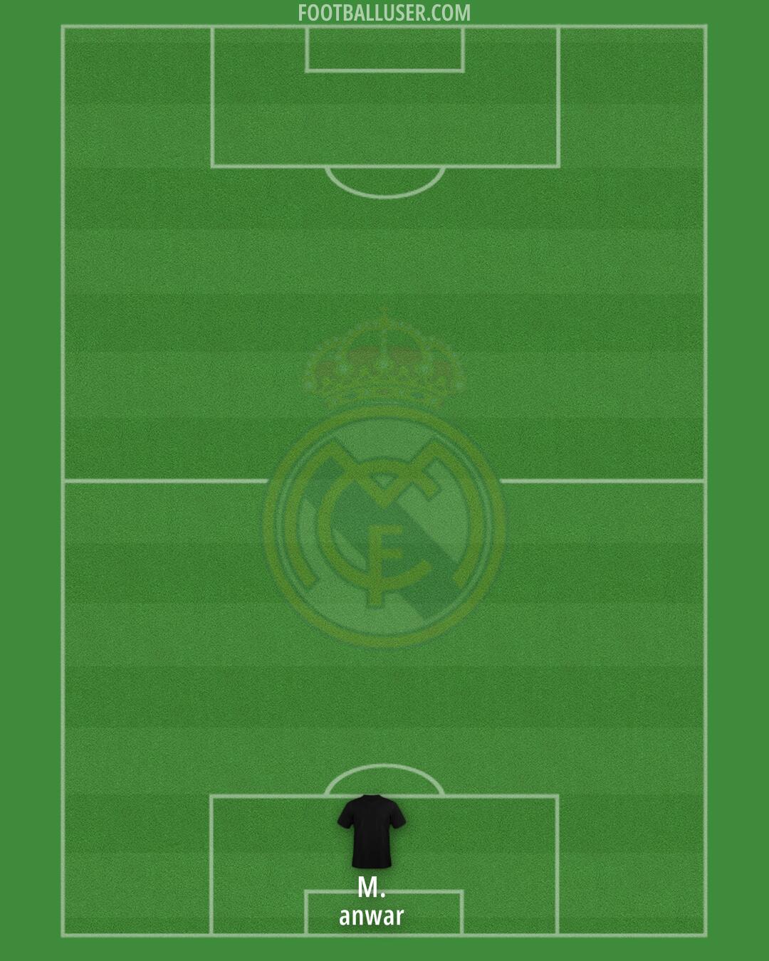 Real Madrid Formation 2025