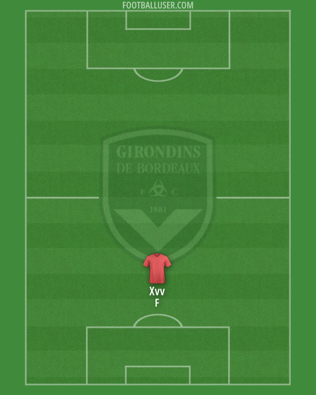 Bordeaux Formation 2025
