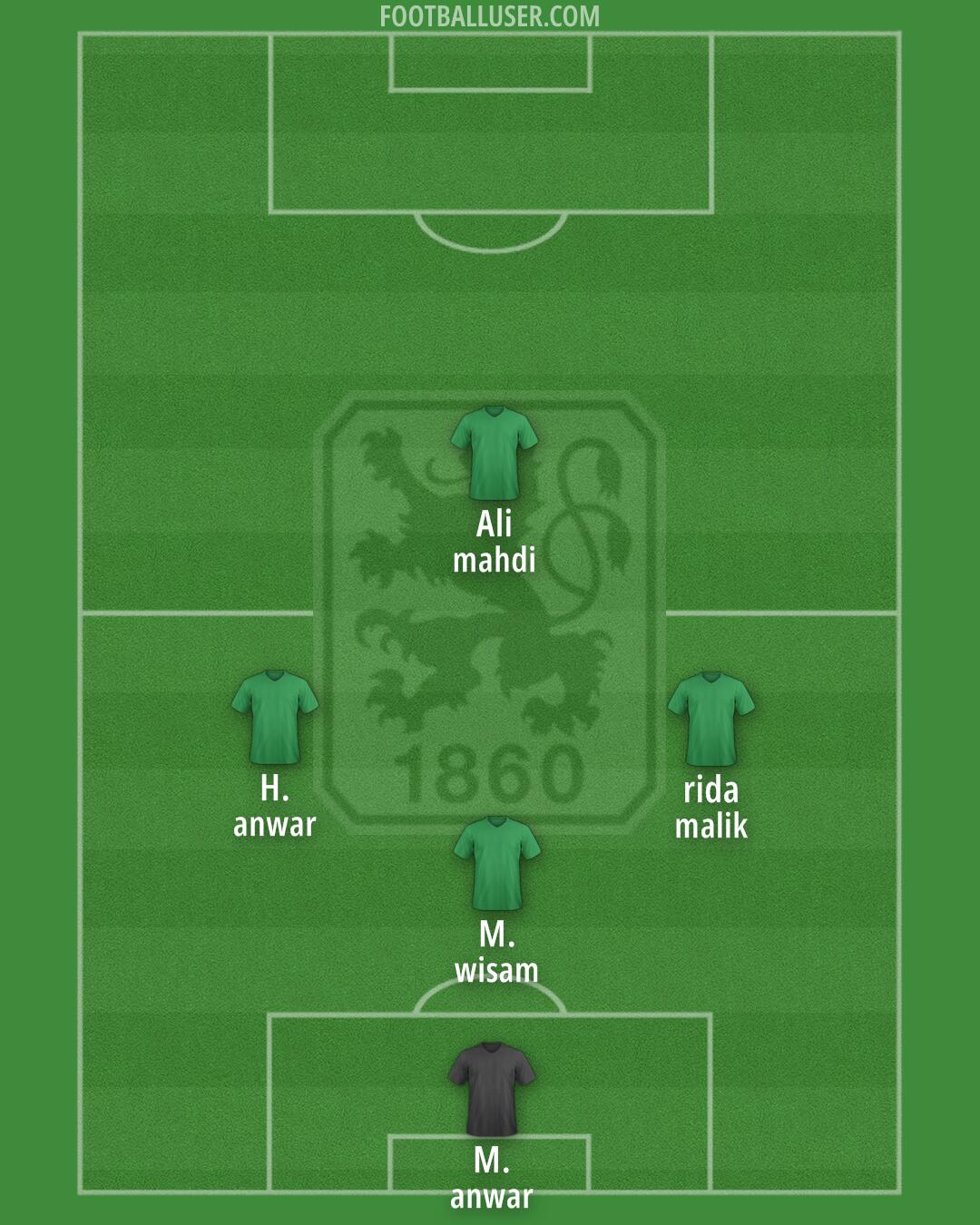 1860 München Formation 2025