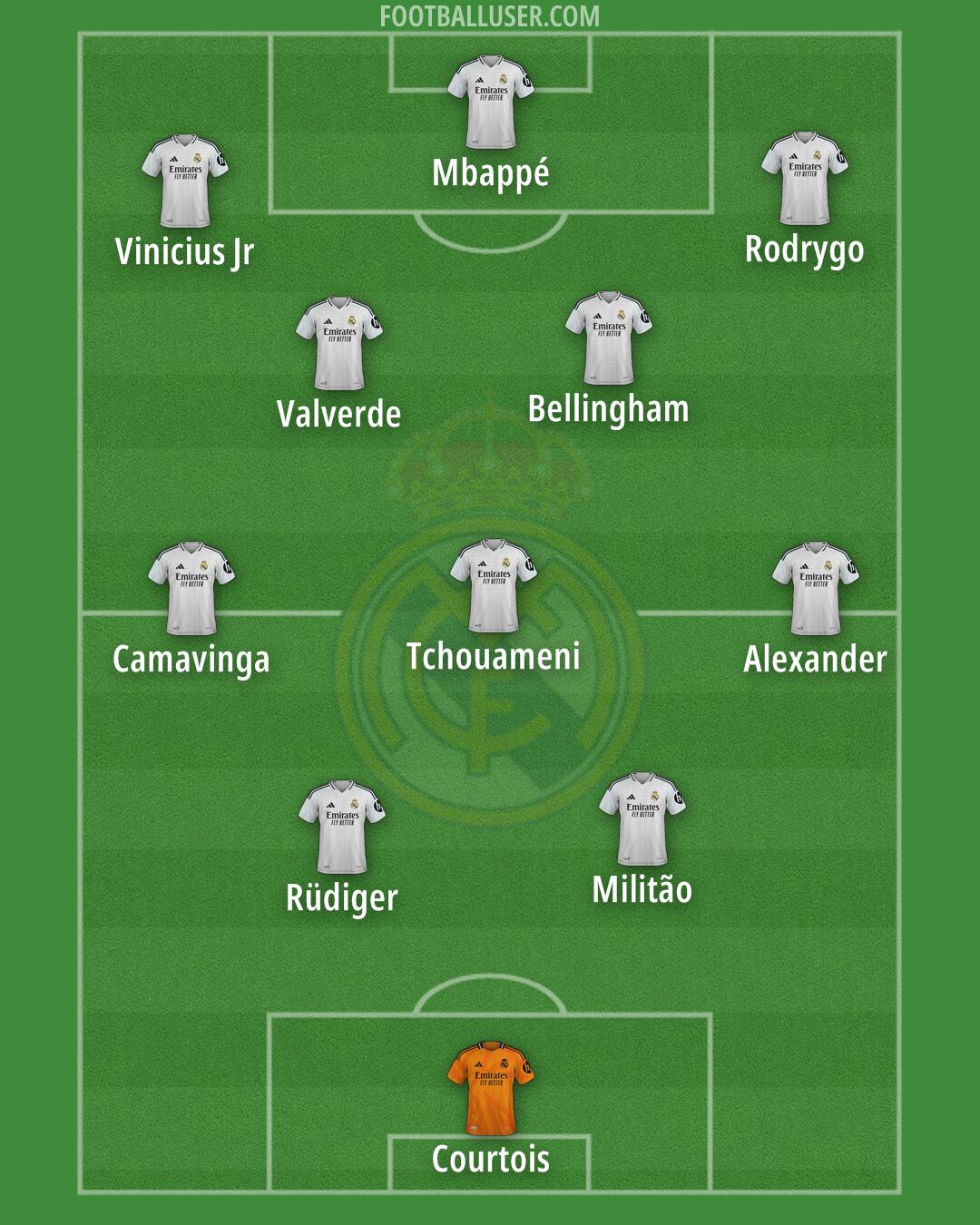 Real Madrid Formation 2025