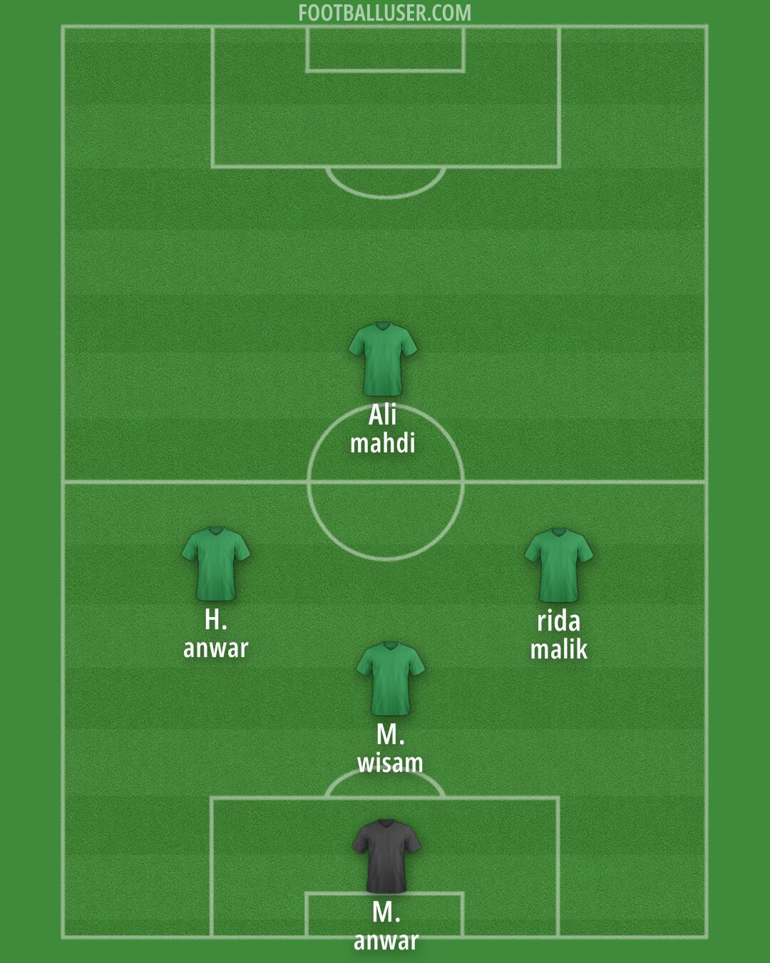 1860 München Formation 2025