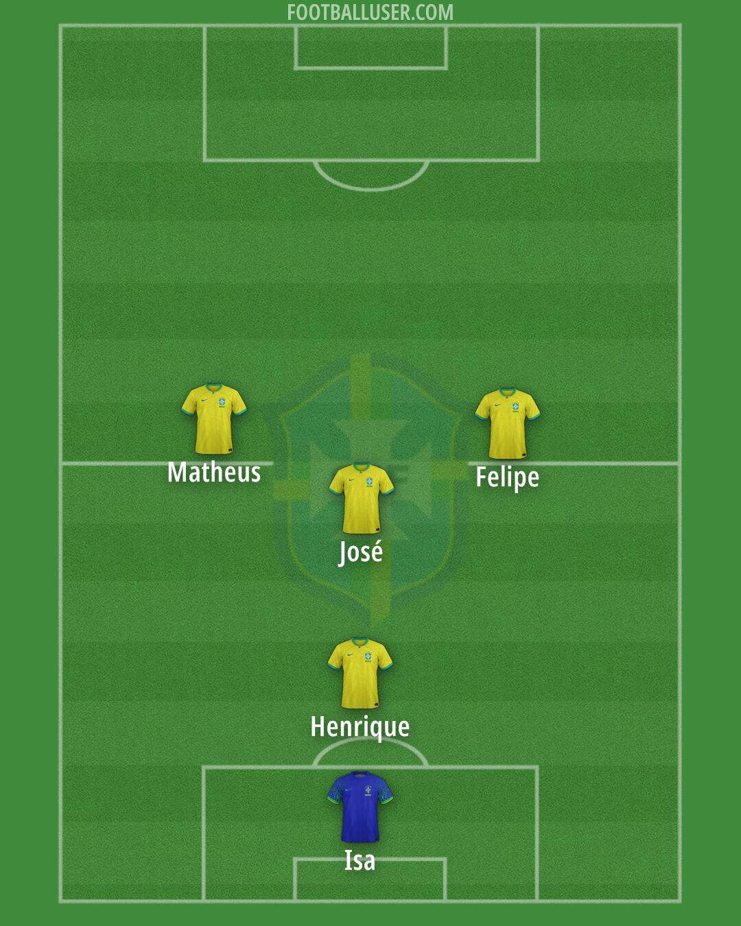 Brazil Formation 2025