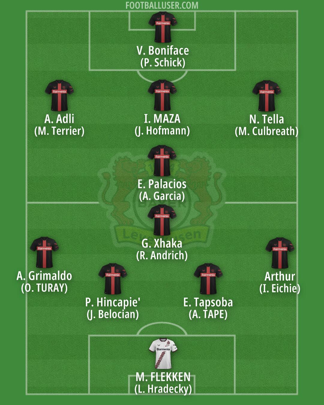 Bayer Leverkusen Formation 2025