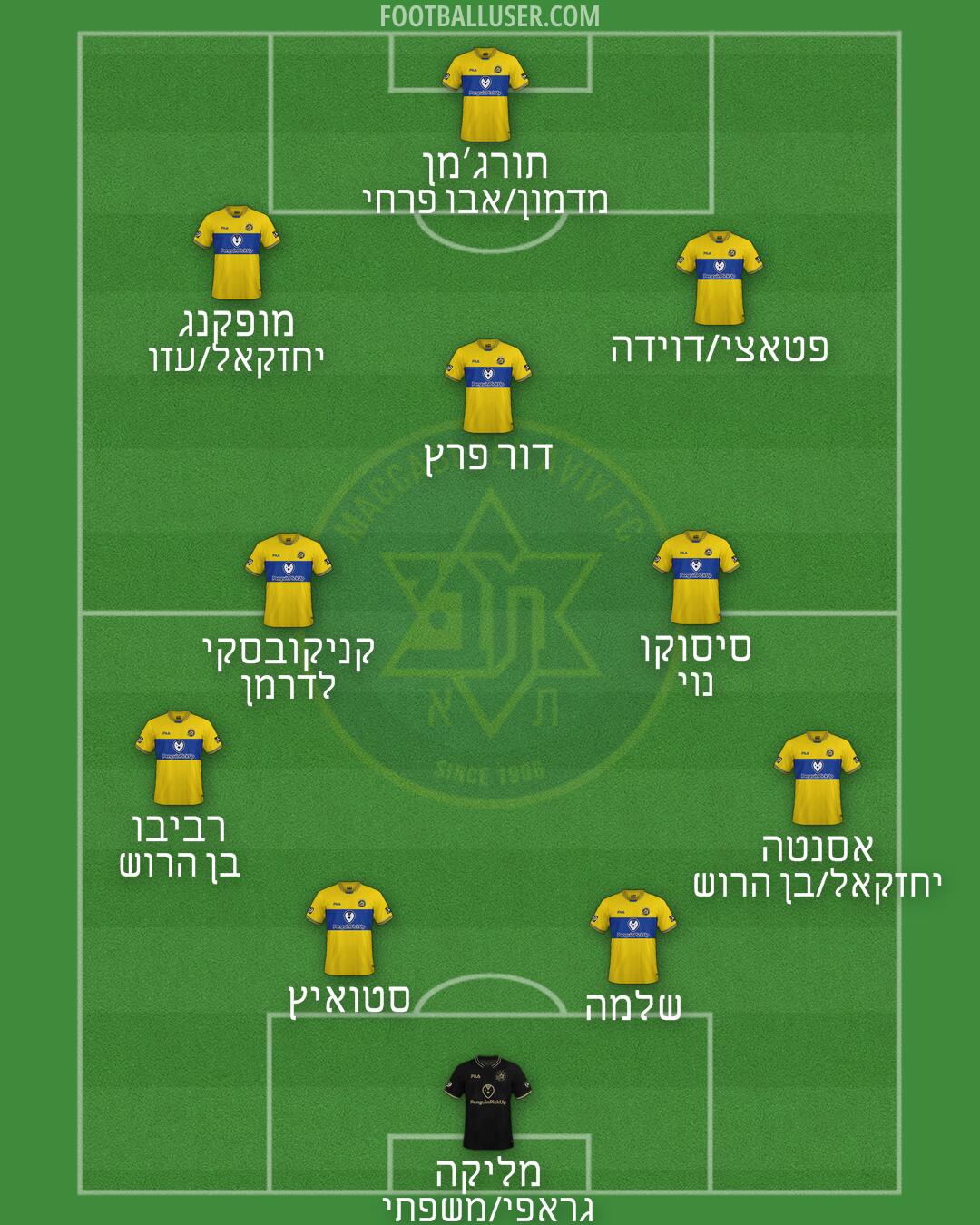 Maccabi Tel-Aviv Formation 2025