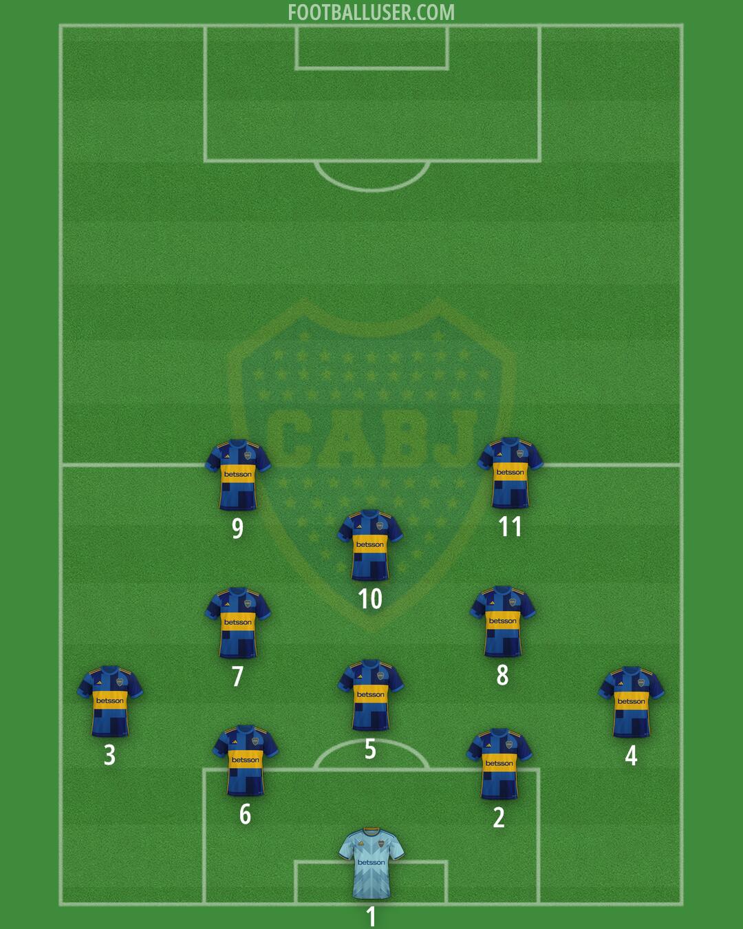 Boca Formation 2025