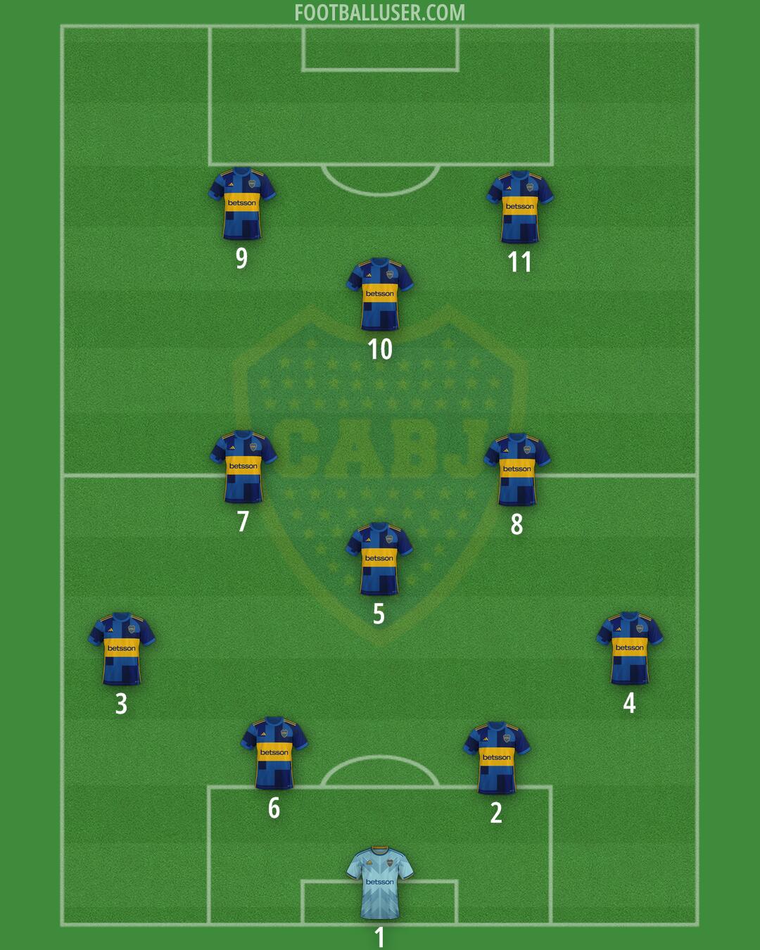 Boca Formation 2025