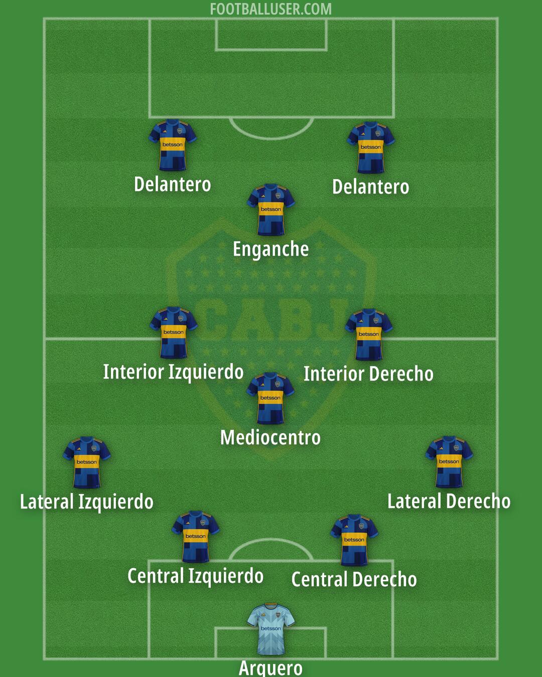 Boca Formation 2025