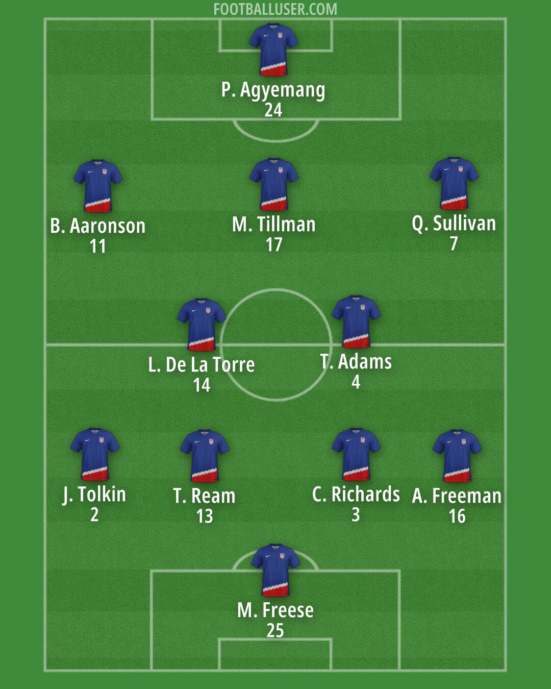United States Formation 2025