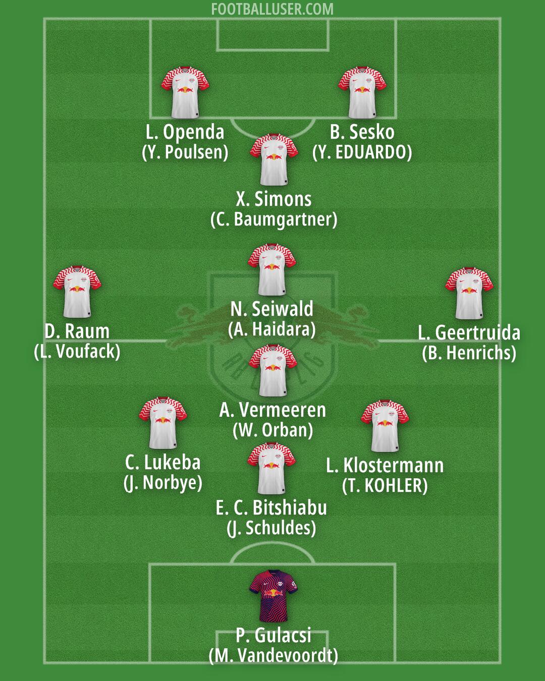 RB Leipzig Formation 2025