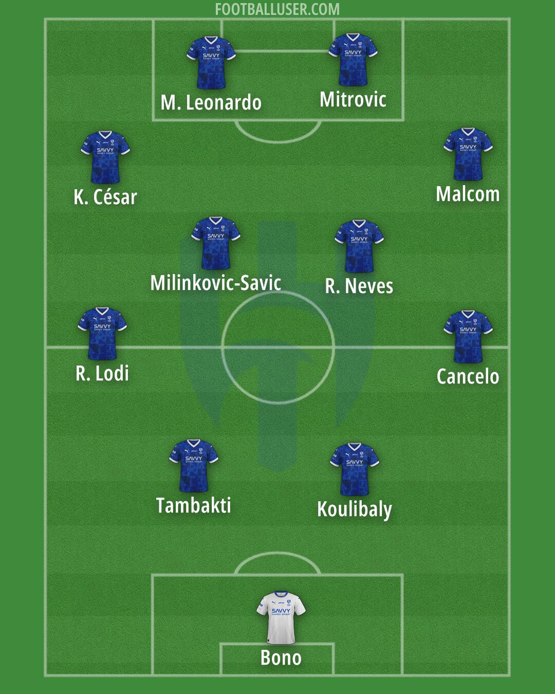 Al-Hilal (KSA) Formation 2025