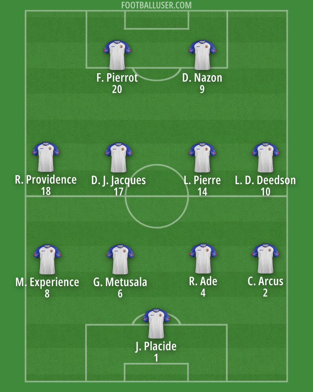 Haiti Formation 2025