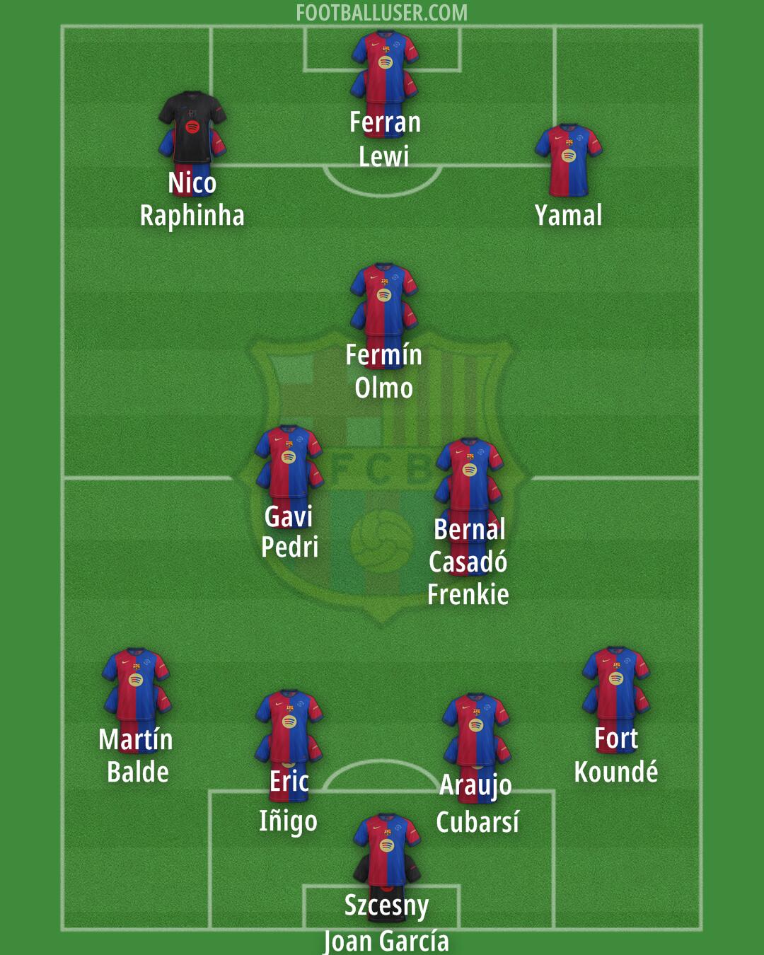 Barcelona Formation 2025
