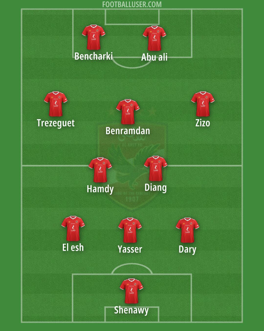 Al-Ahly Formation 2025