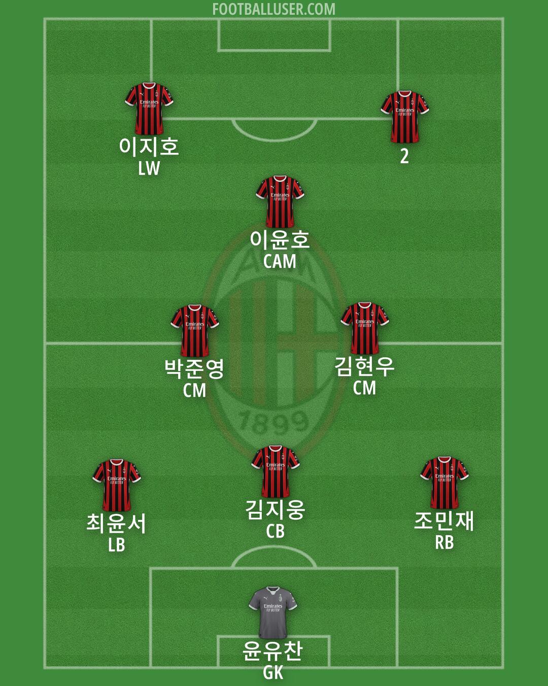 Milan Formation 2025