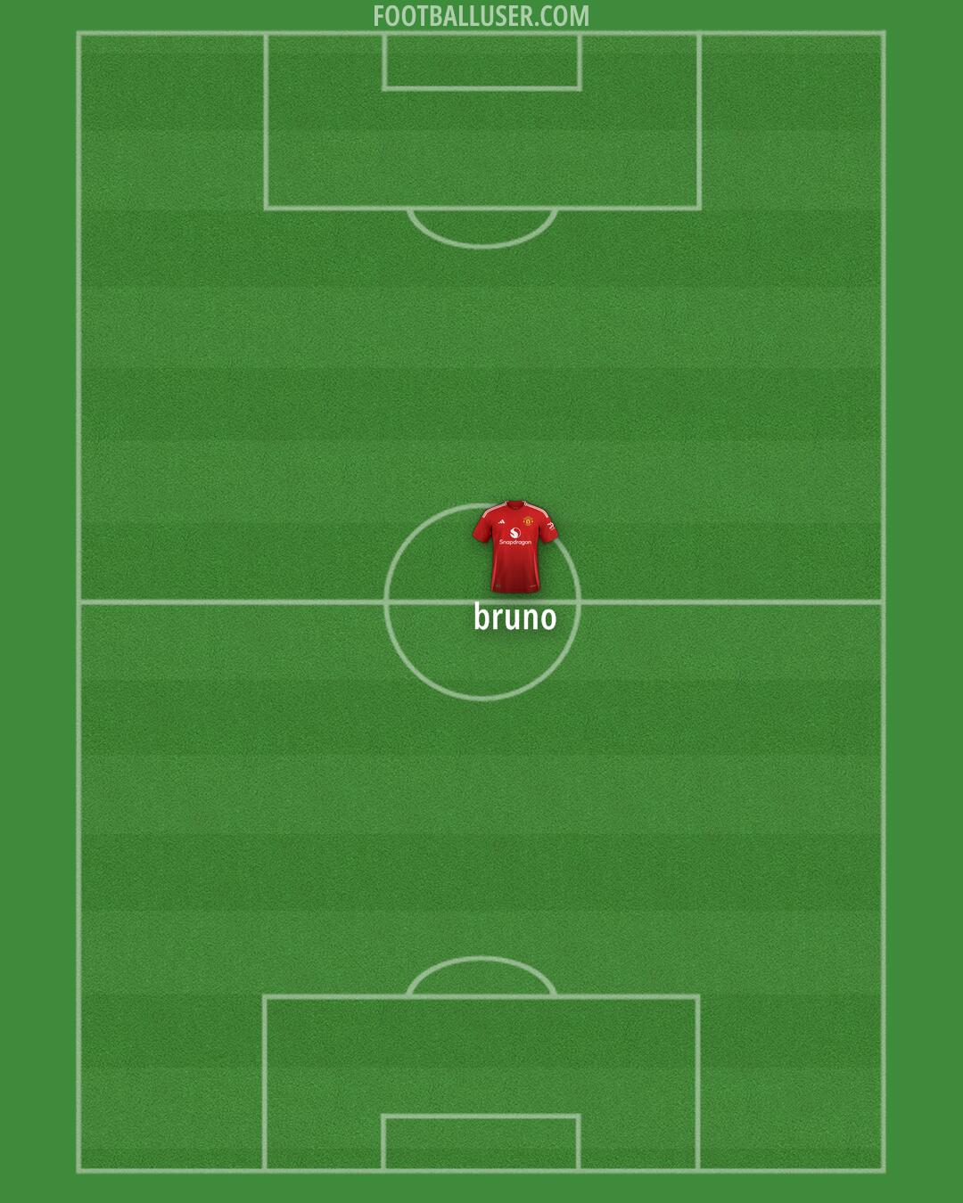 Man Utd Formation 2025