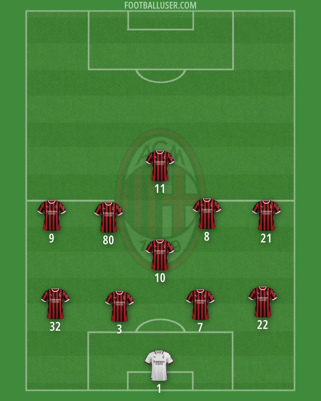Milan Formation 2025
